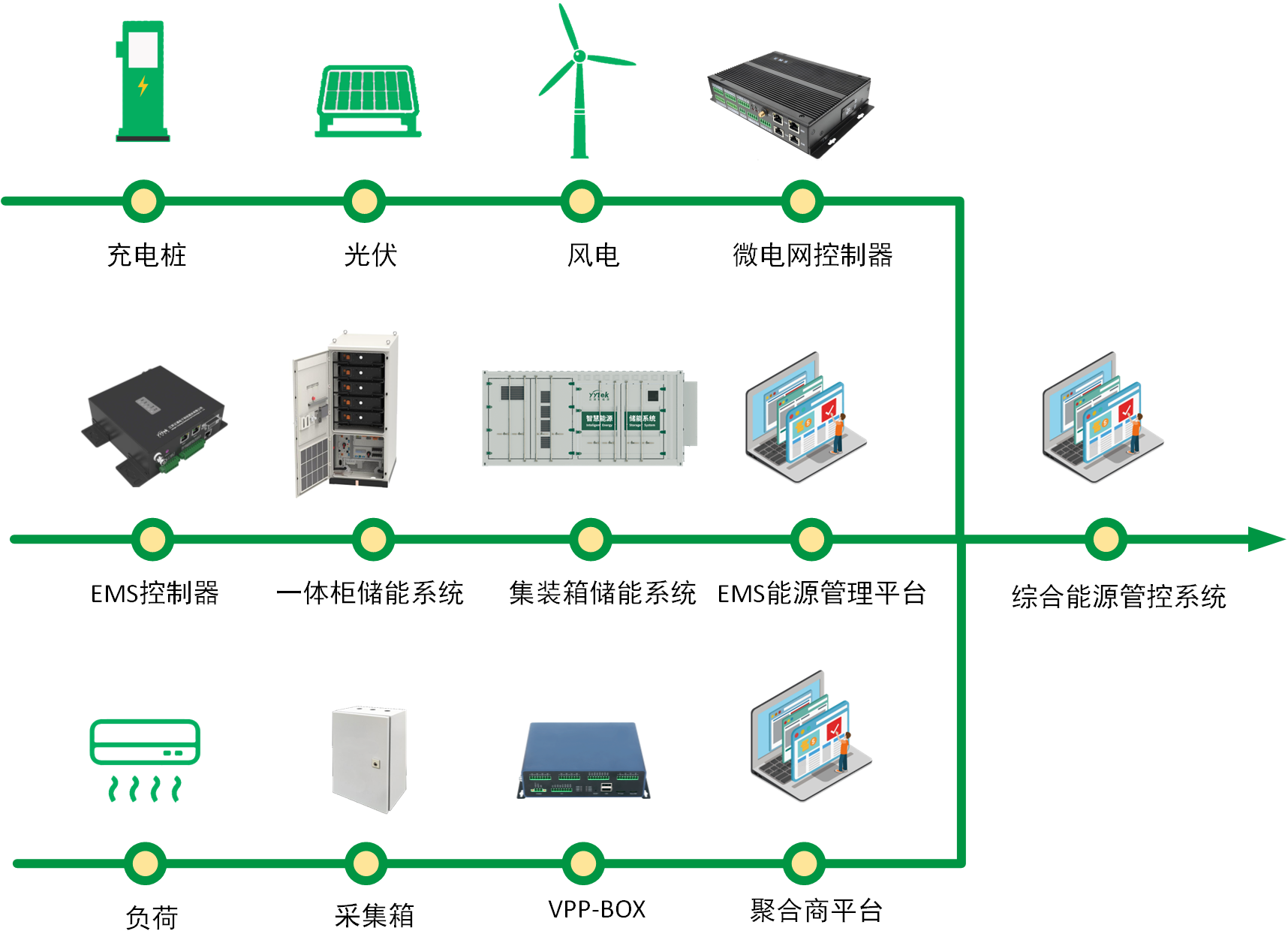 综合能源管理服务新葡京平台