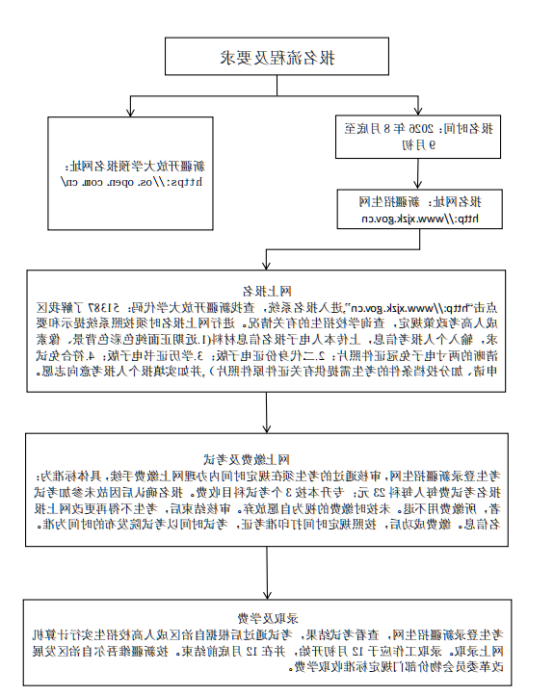 新葡京平台