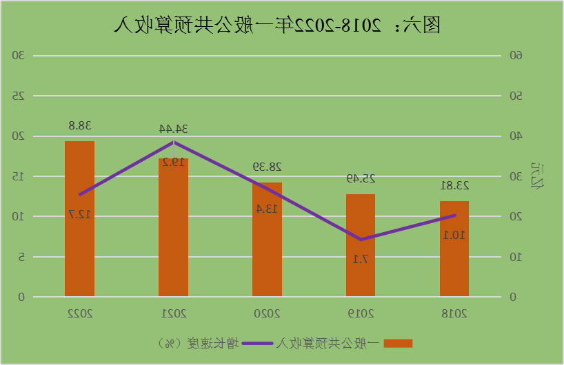 新葡京平台