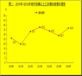 新葡京平台
