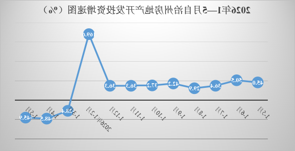 新葡京平台