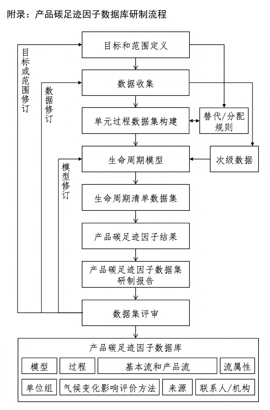 新葡京平台